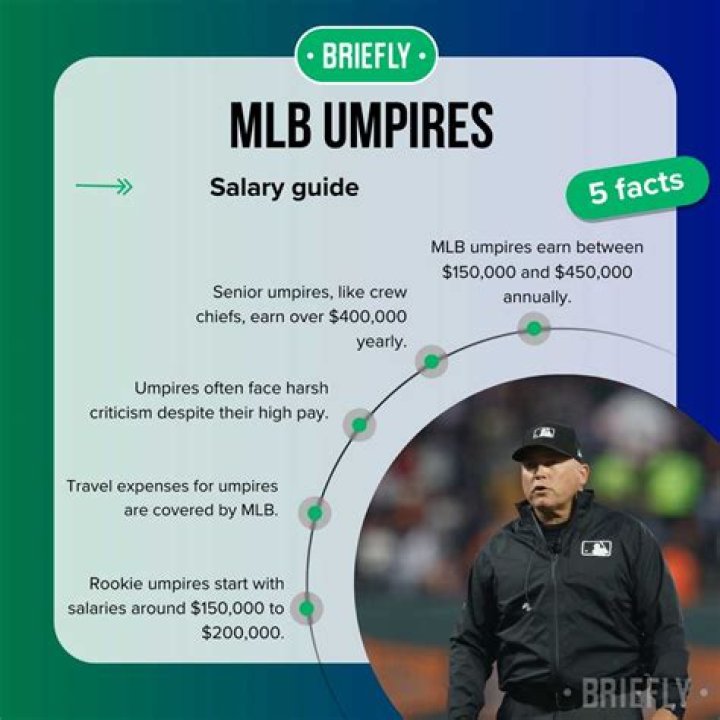 How good are MLB umpires?