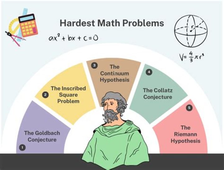 How hard is college level math?