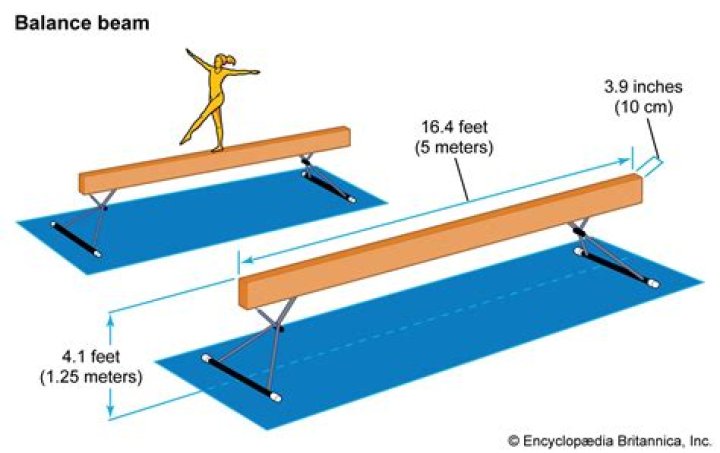 How hard is the balance beam?