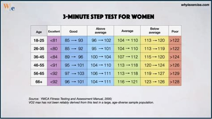 How is 30 minute FTP test calculated?