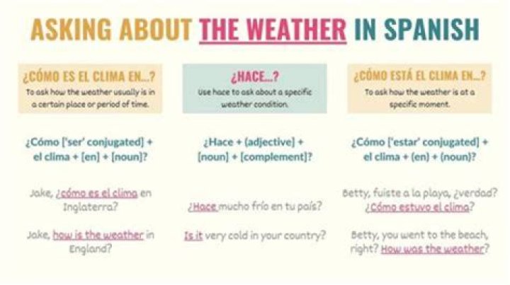 How is it going Spanish?