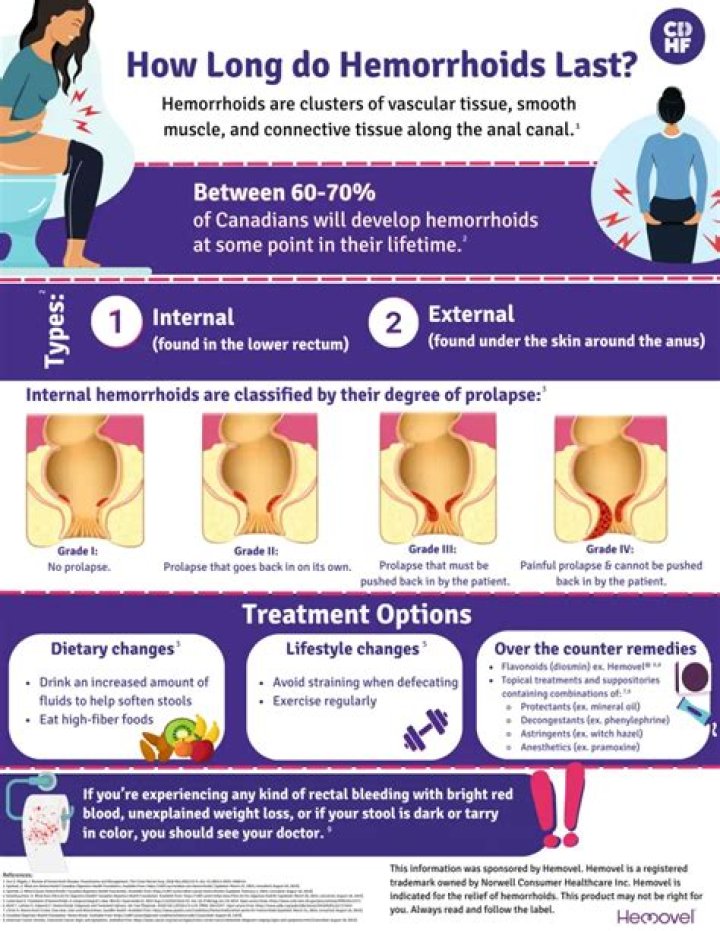 How long do you stay in hospital after hemorrhoid surgery?