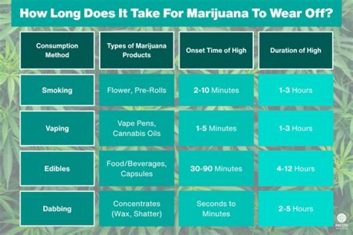 How long does a watt hour last?