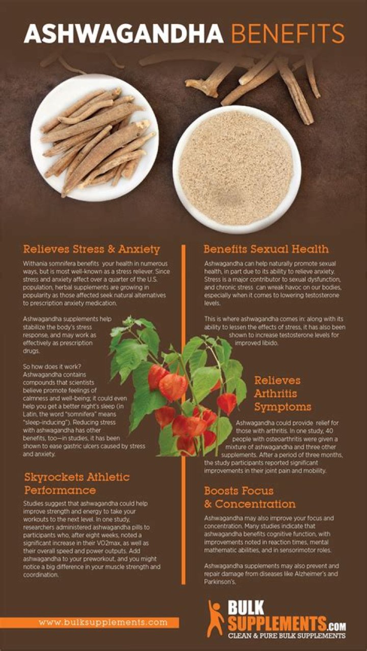How long does it take for ashwagandha to work?
