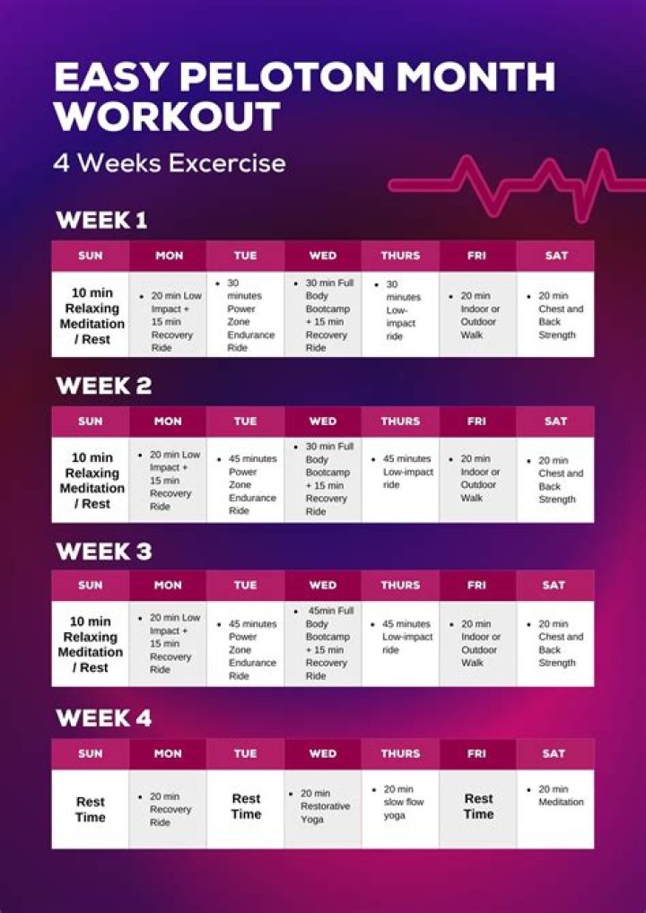 How long does it take to lose weight with peloton?