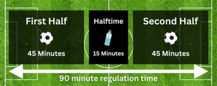How long is extra time in football?