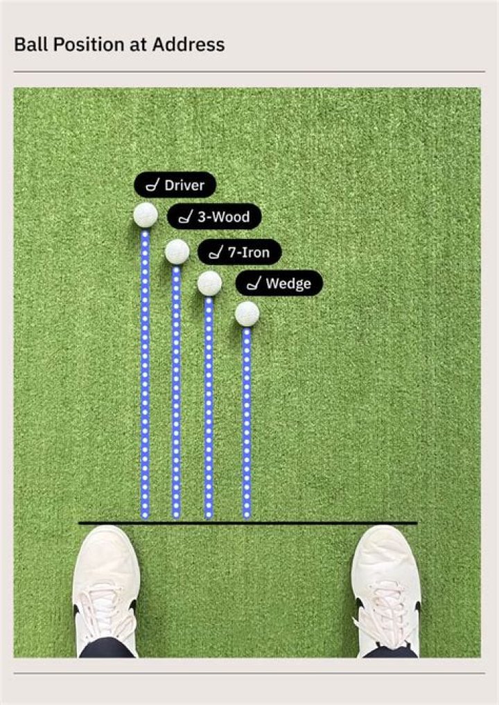 How long should a golf ball last?