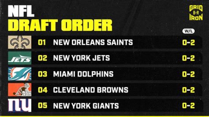 How many 1st round draft picks do the Eagles have in 2022?