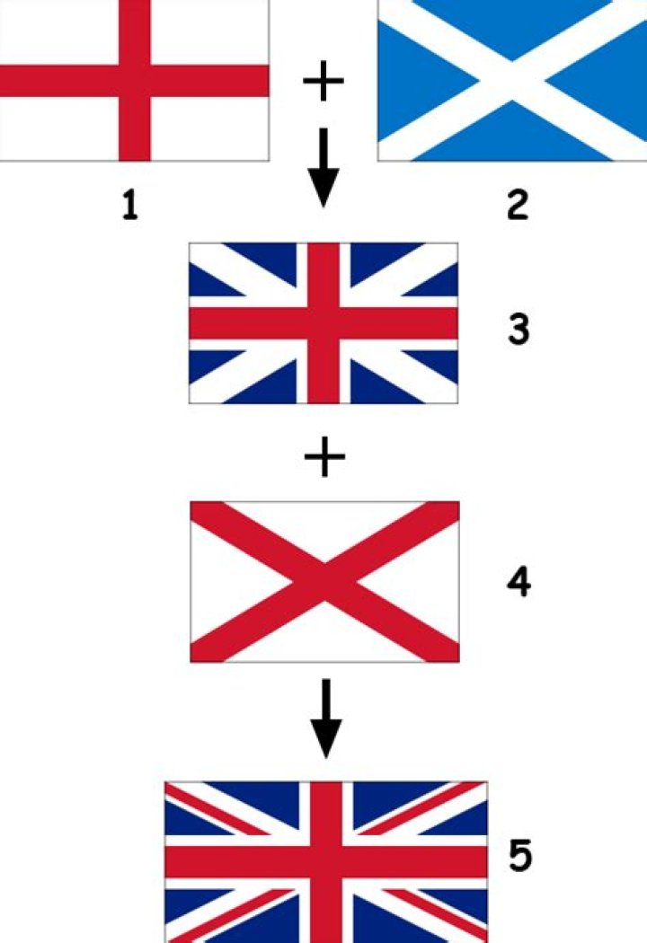 How many colors does the British flag have?