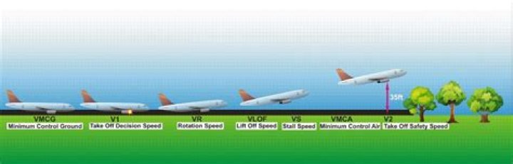 How many degrees do airplane seats recline?