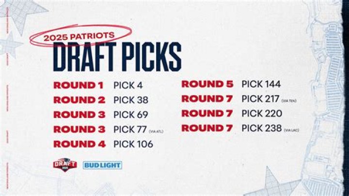 How many draft picks do the Patriots have in 2022?