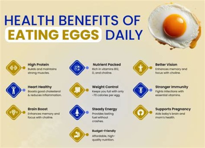 How many eggs can I eat daily?