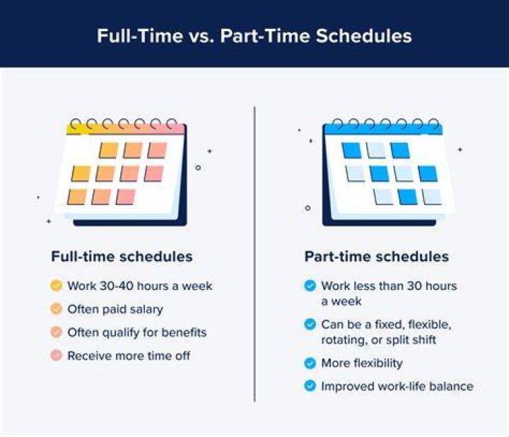 How many hours is full time?