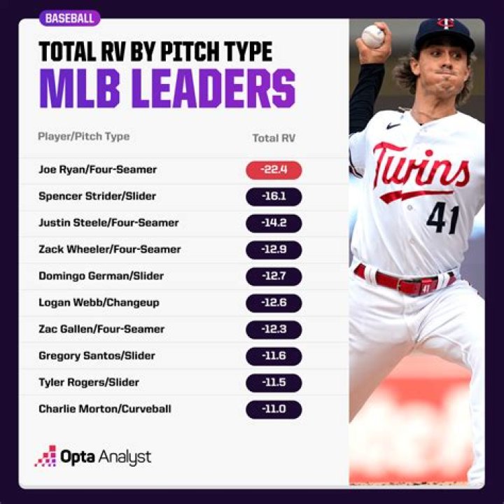 How many pitches are there in MLB?