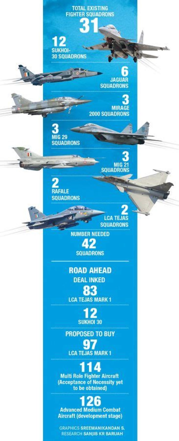 How many planes are in a squadron?