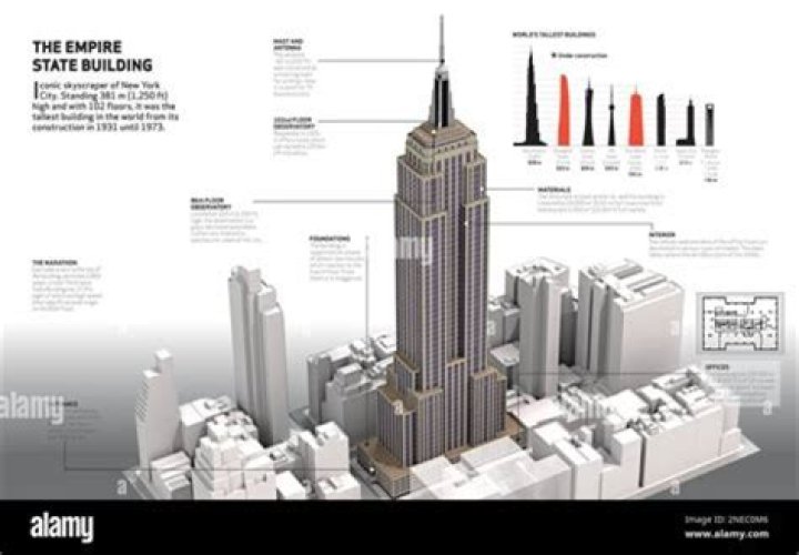 How many quarters stack for the Empire State Building?