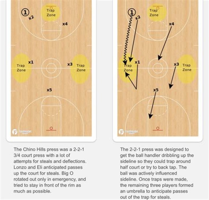 How many seconds does it take to inbound the ball in basketball?
