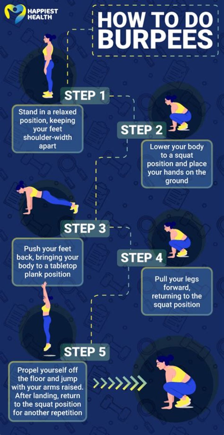 How many sets of burpees should I do?