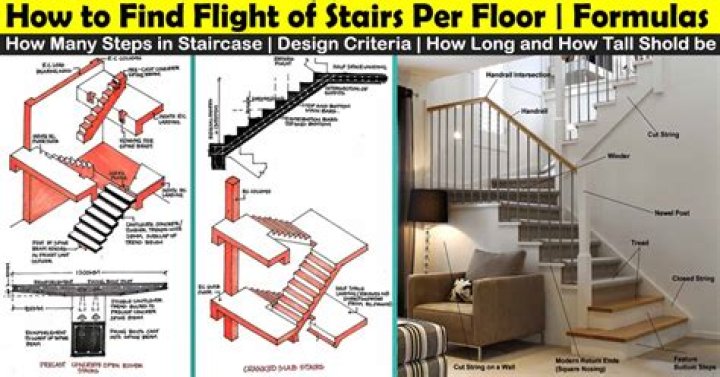 How many stairs are in the Shard?