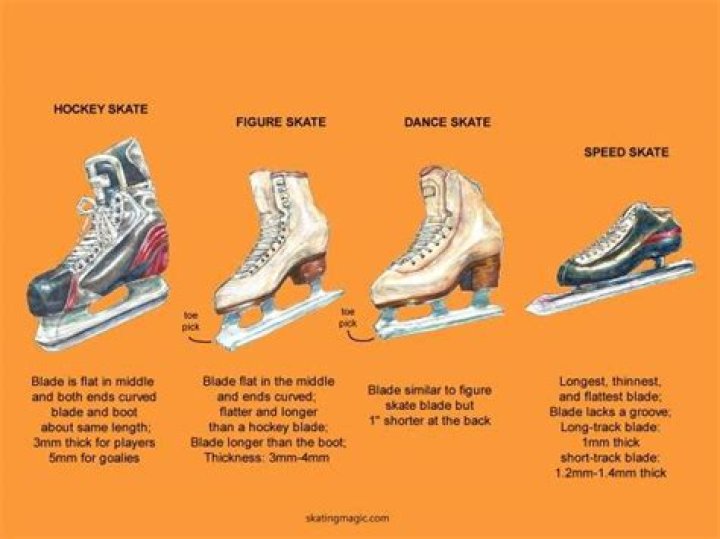How many times can you sharpen figure skates?