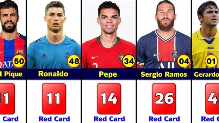 How many times has Ramos been red carded?