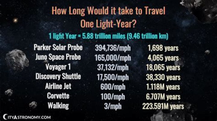 How many years would it take to walk around the Earth?