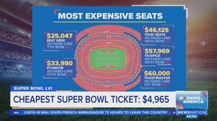 How much are tickets to the Super Bowl in 2022?