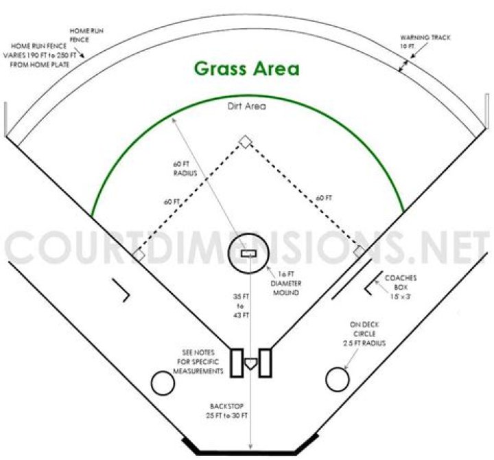 How much distance does Coors Field add?
