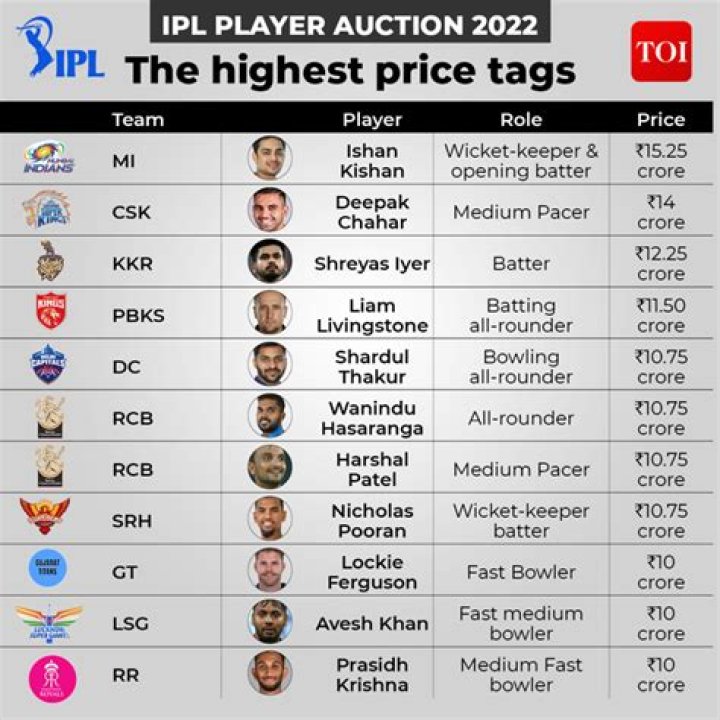 How much do IPL players earn after tax?