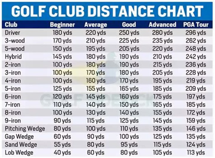 How much do pro golfers train?