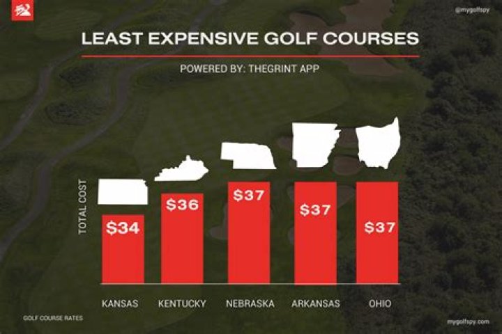 How much does it cost to play a round of golf?