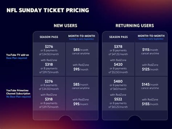 How much does the NFL Sunday Ticket cost on Roku?