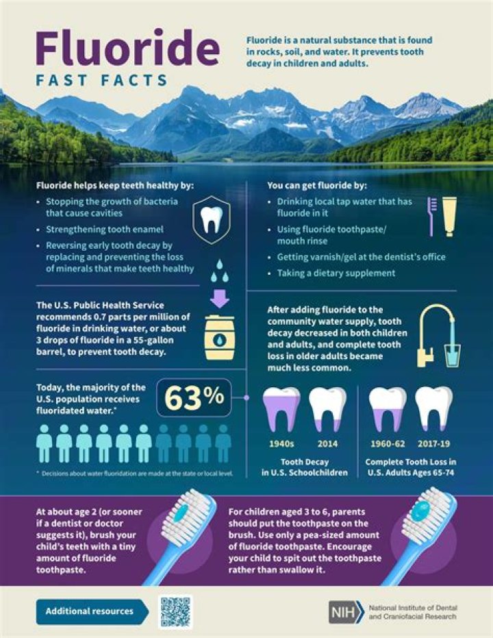 How much fluoride is in OTC toothpaste?