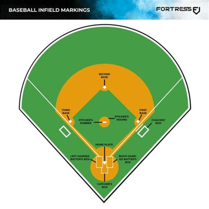 How much force is in a baseball pitch?