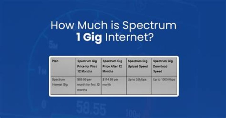 How much is 1gig Telkom?