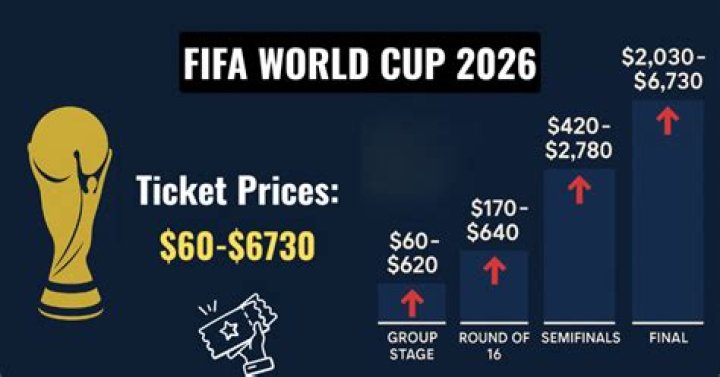 How much is a weekly ticket for the Ryder Cup?