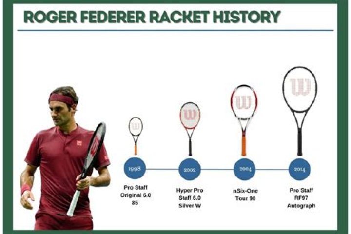 How much is Roger Federer racket?