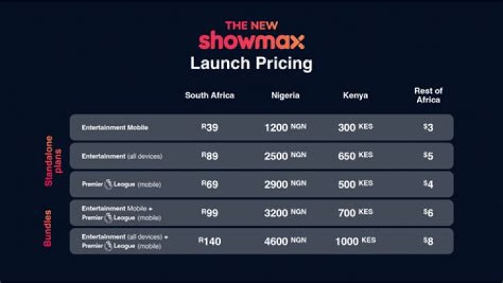 How much is Showmax in Kenya?