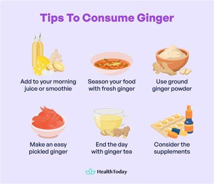 How much raw ginger should I take daily for inflammation?