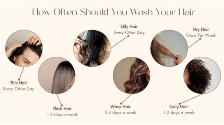 How often should I add oil to my diffuser?