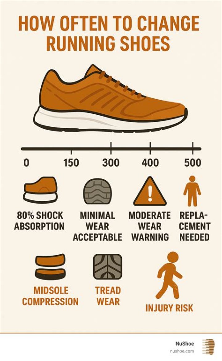 How often should you replace your sneakers?