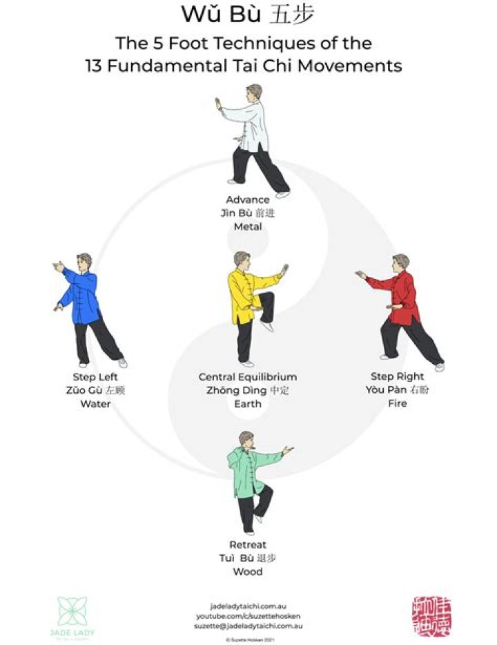 How old is Tai Chi Chuan?