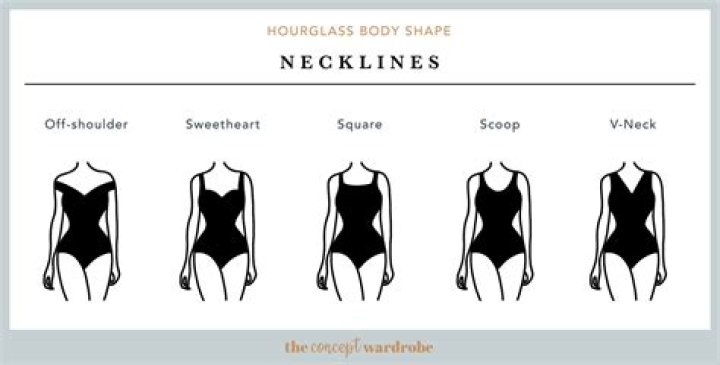How rare is an hourglass figure?