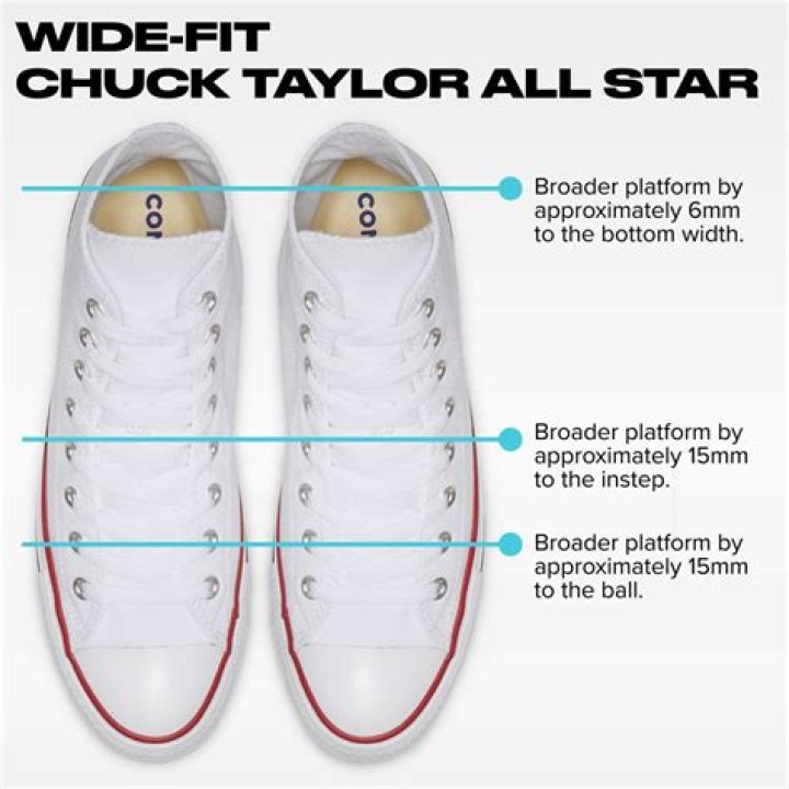 How thick is the Converse sole?