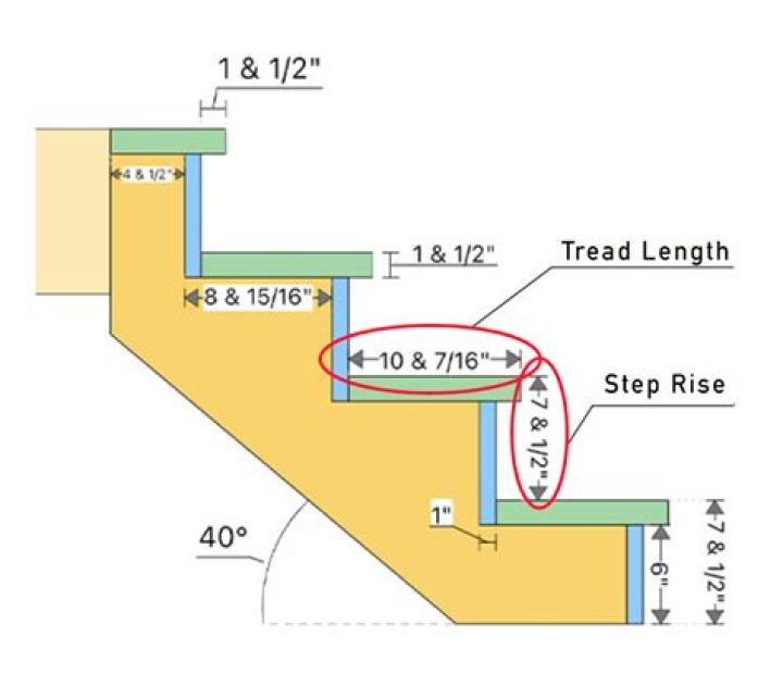 How wide do stairs need to be for a stairlift?