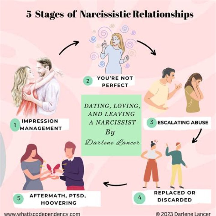 How will a narcissist react when you end the relationship?
