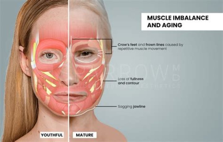 In which age we can use face pack?