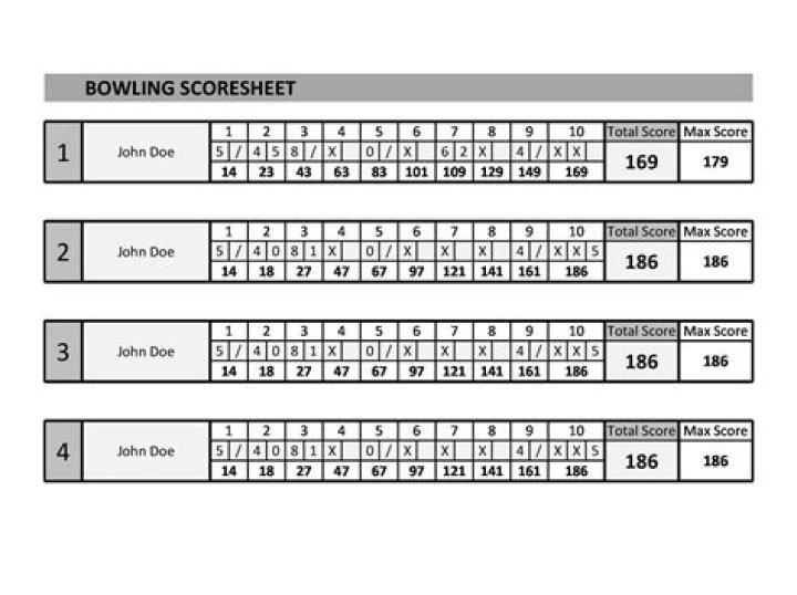 Is 300 a good bowling score?
