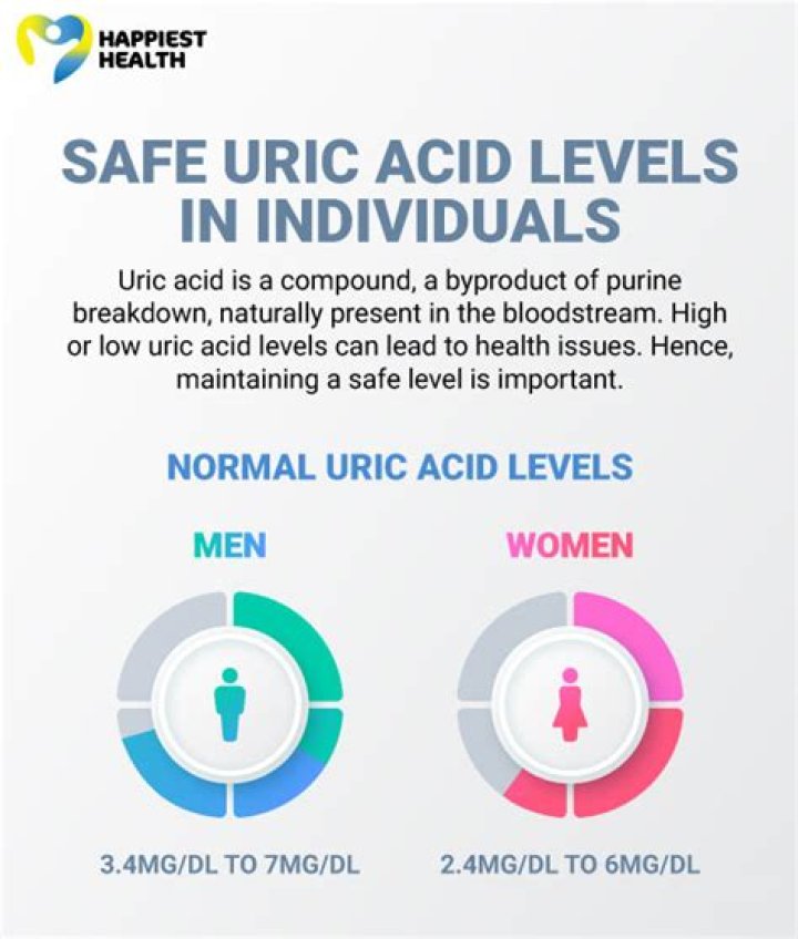 Is 4.8 uric acid normal?