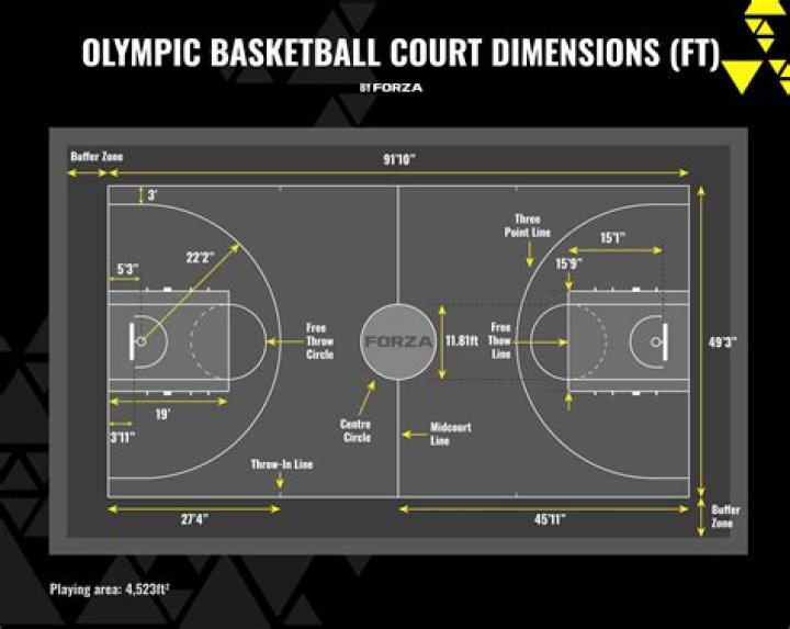 Is a handball court the same size as a basketball court?